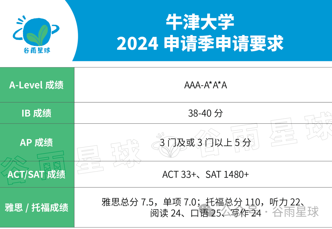 牛津偏爱的134所中国高中，深国交2023届毕业生4人中必有1人为牛剑生  深国交 数据 深圳国际交流学院 牛津大学 剑桥大学 第4张